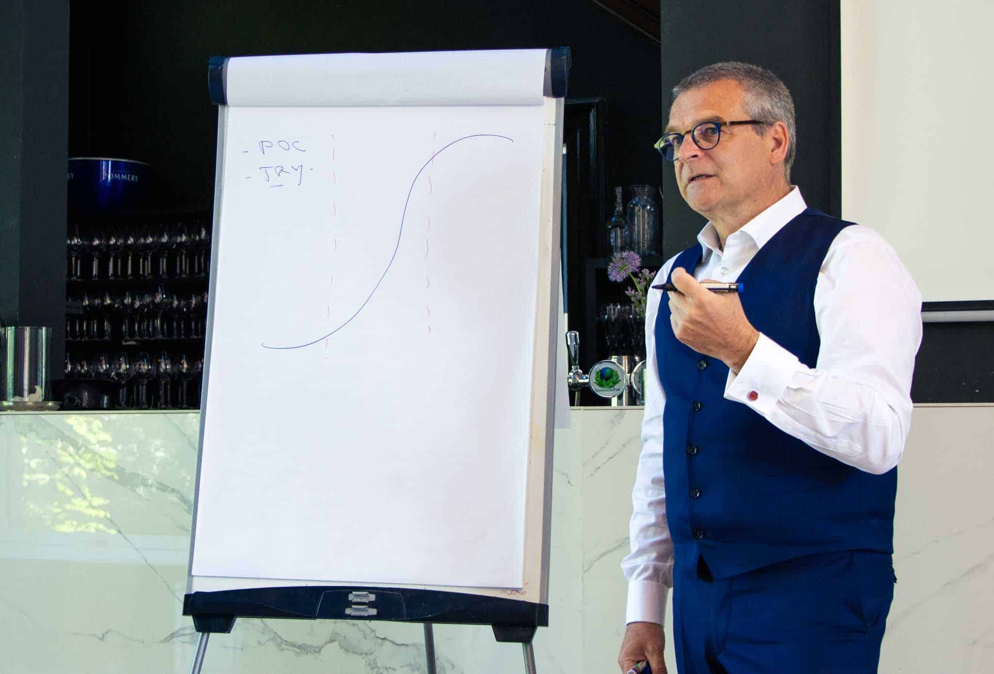 Pieter Casneuf legt verschil tussen start-up en scale-up uit